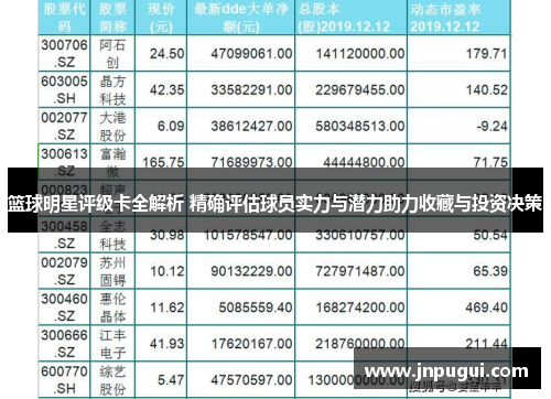 篮球明星评级卡全解析 精确评估球员实力与潜力助力收藏与投资决策